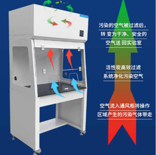 高效能凈氣型通風柜